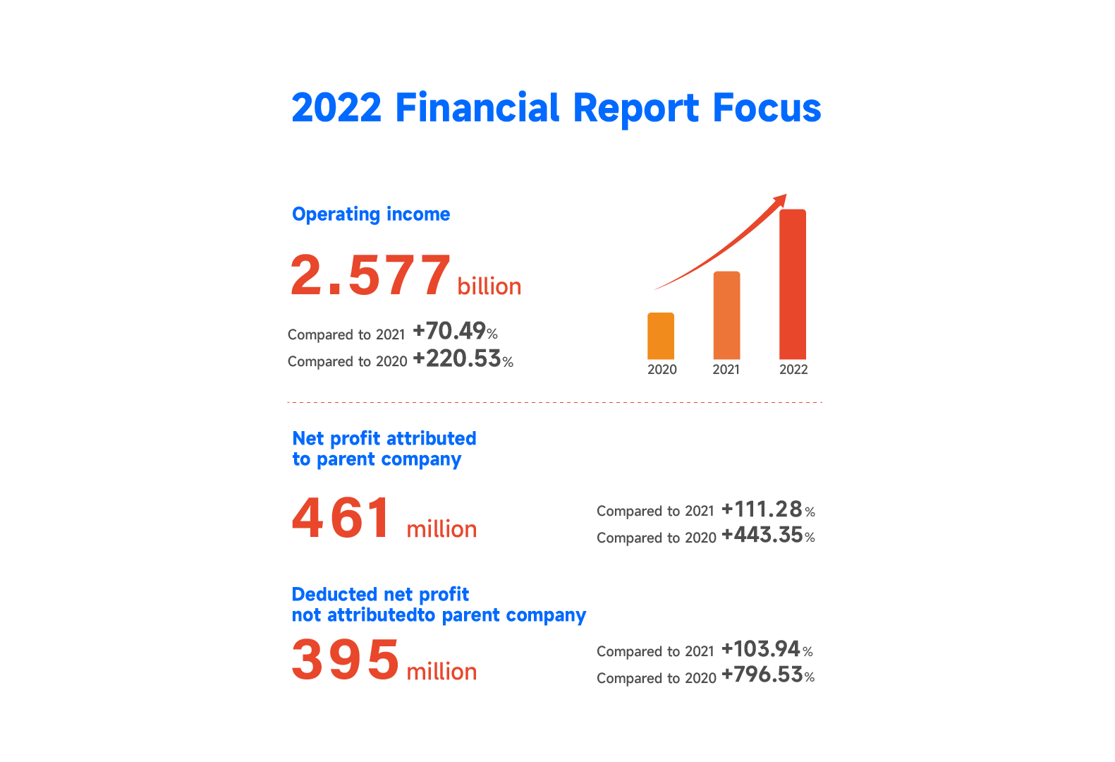 年報(bào)圖表_畫板 1.png